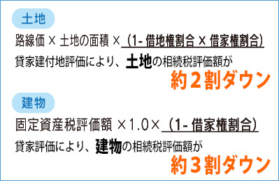 相続財産の種類
