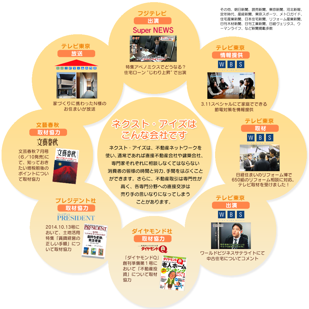 ネクスト・アイズはこんな会社です