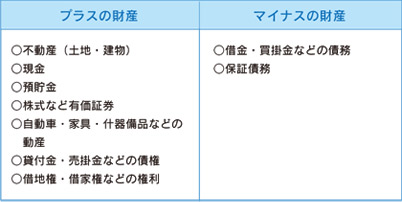 相続財産の種類