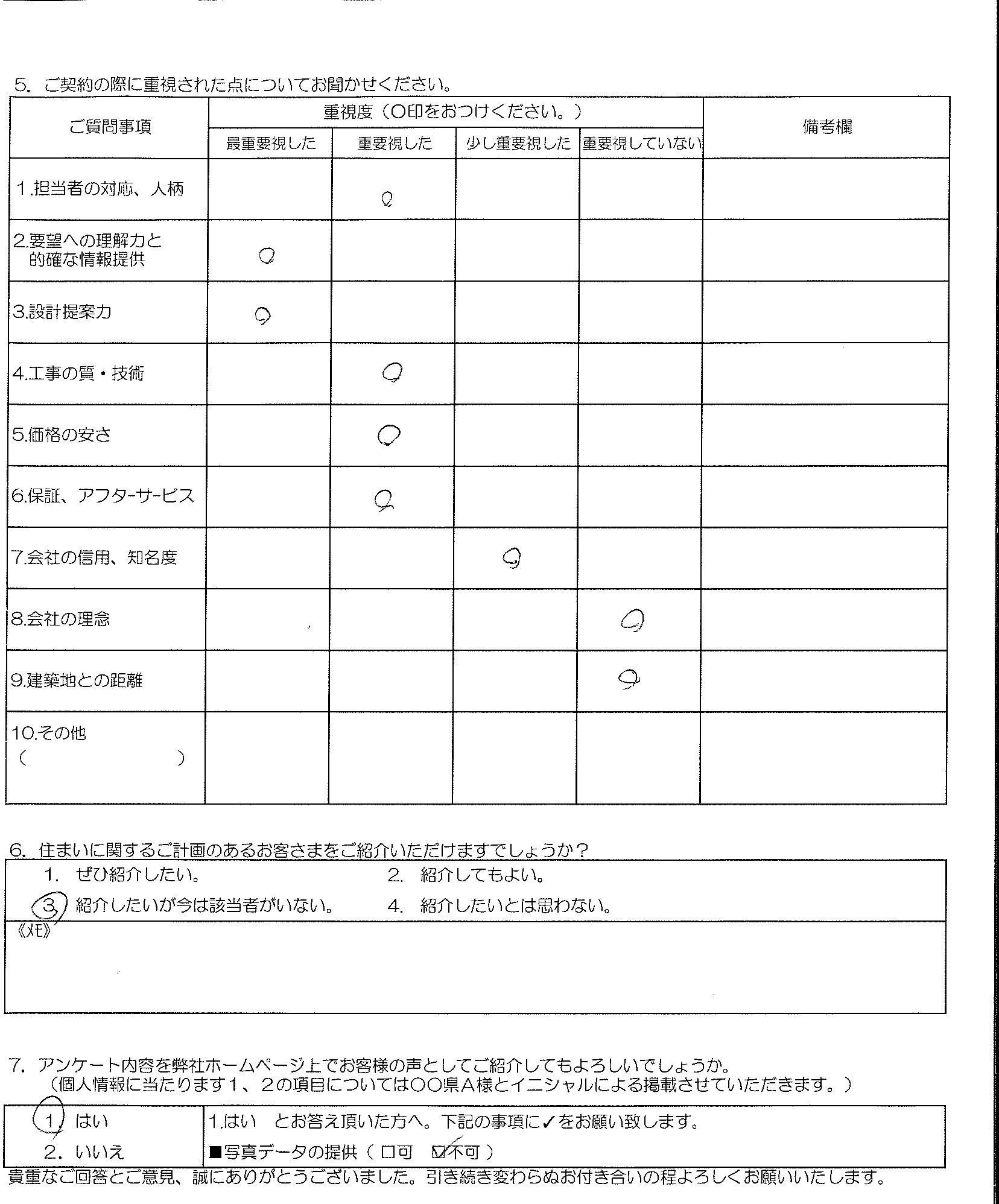 Ｍ様邸 お客様の声アンケート