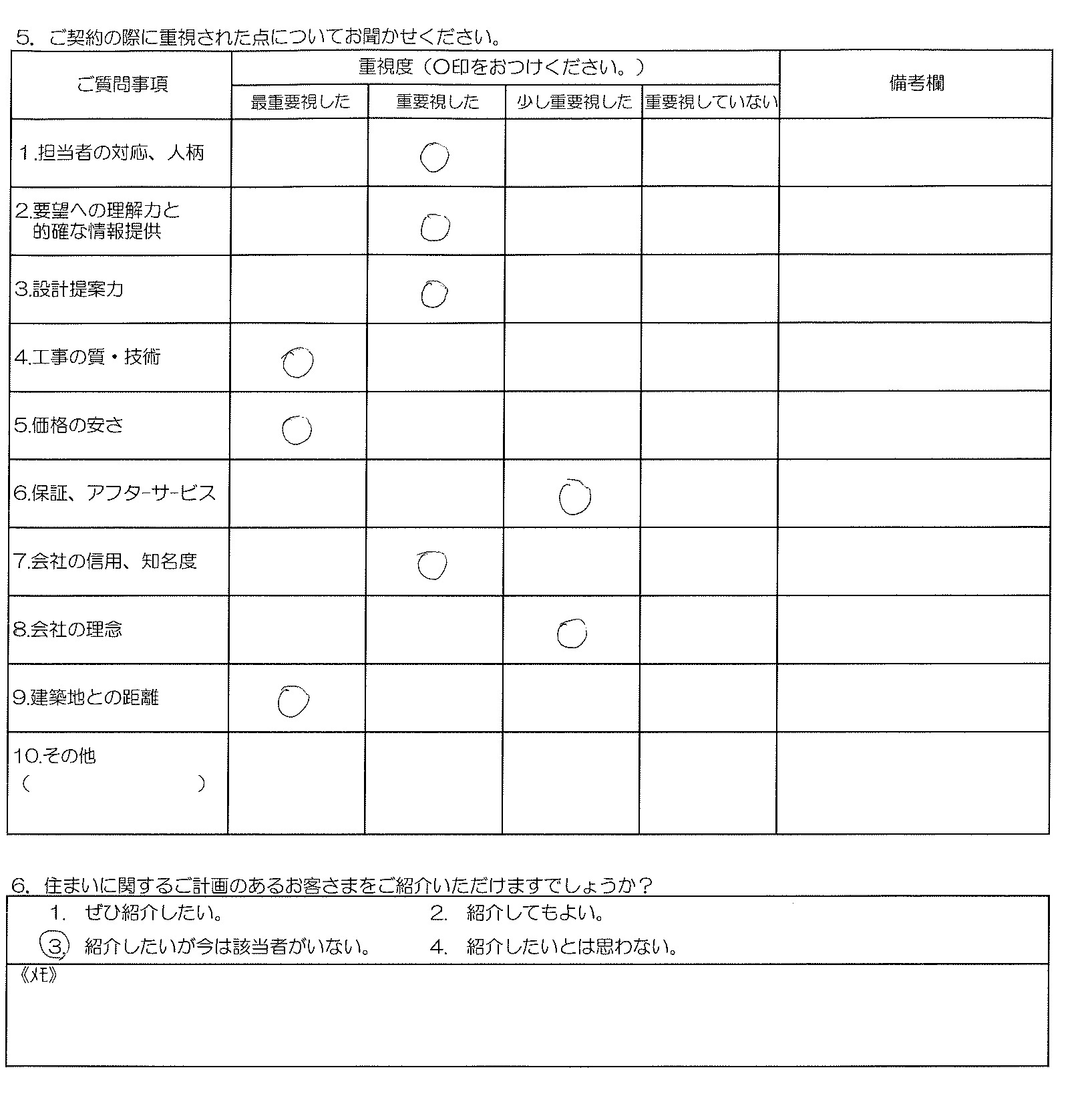 K様邸 お客様の声アンケート