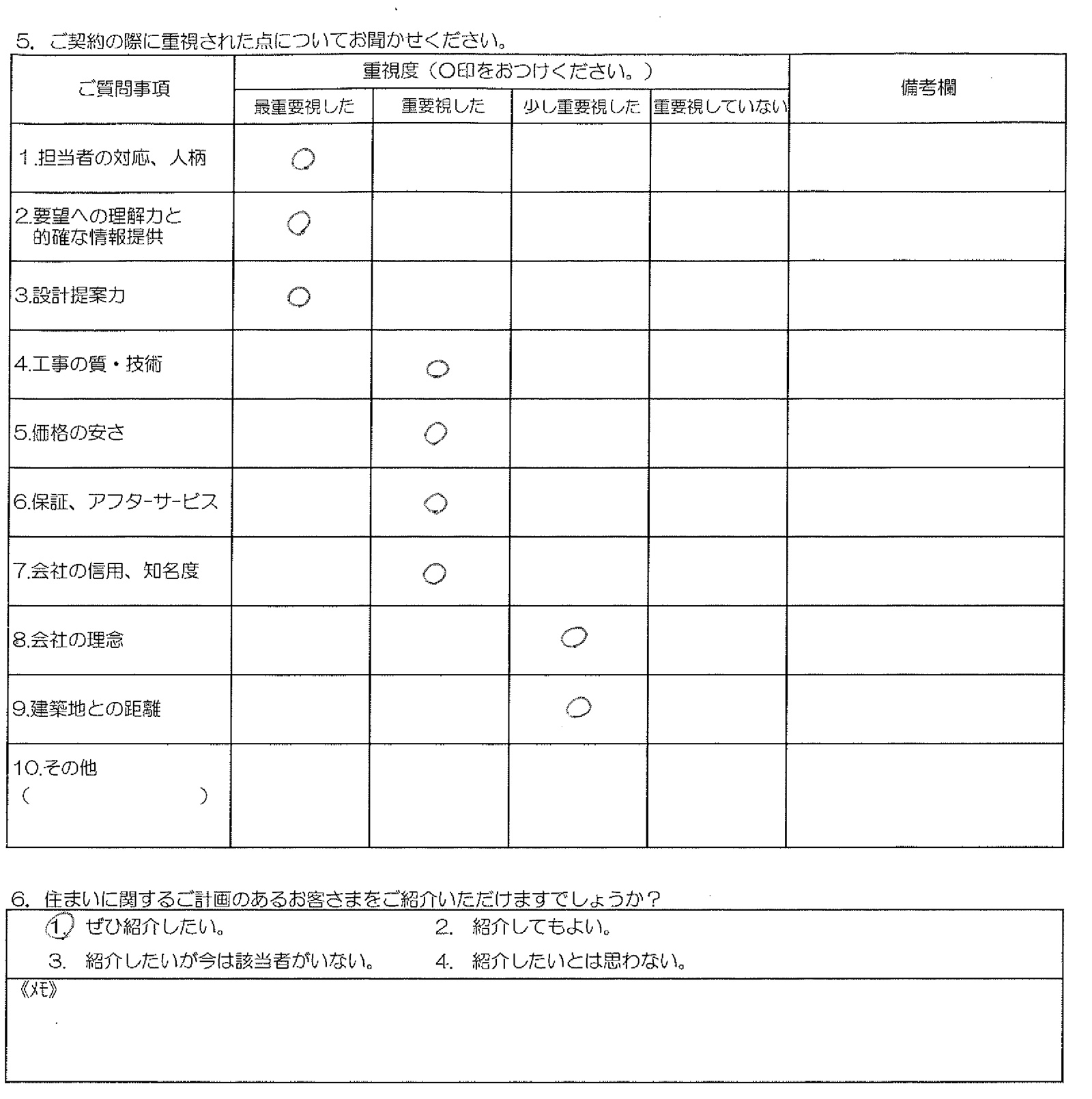 Ｙ様邸 お客様の声アンケート