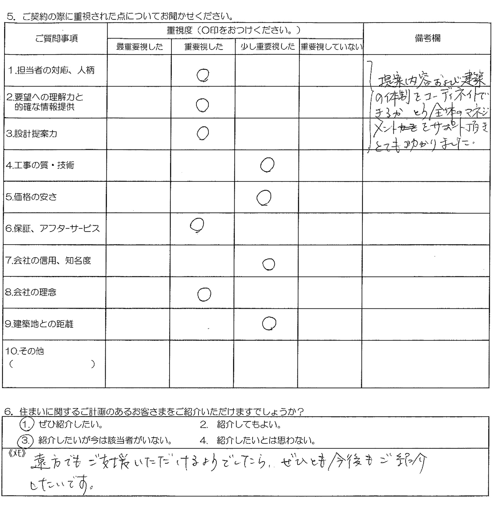 Ｋ様邸　お客様の声アンケート