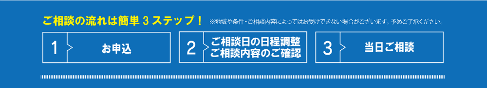 相談の流れ