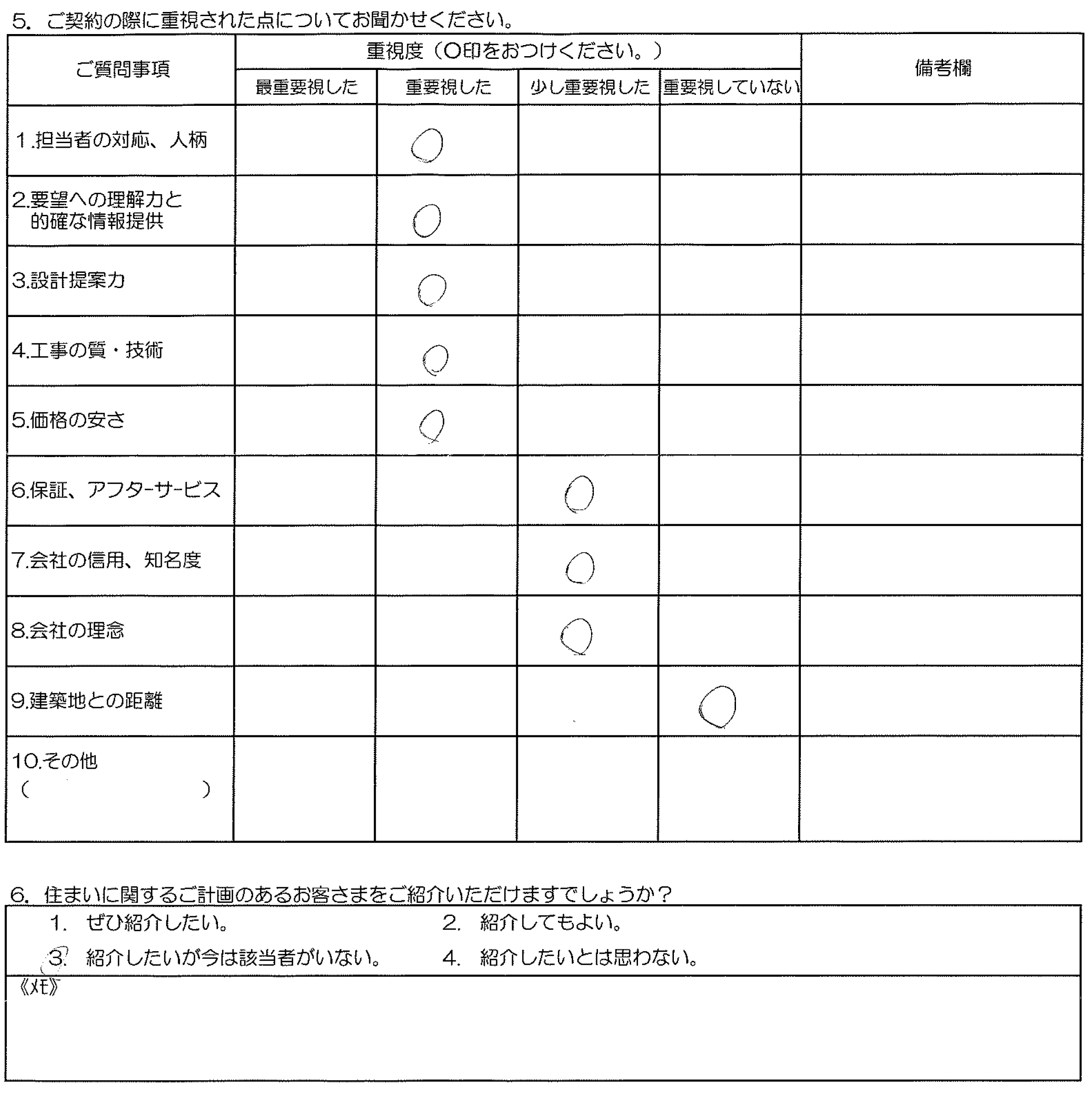 Y様邸 お客様の声アンケート