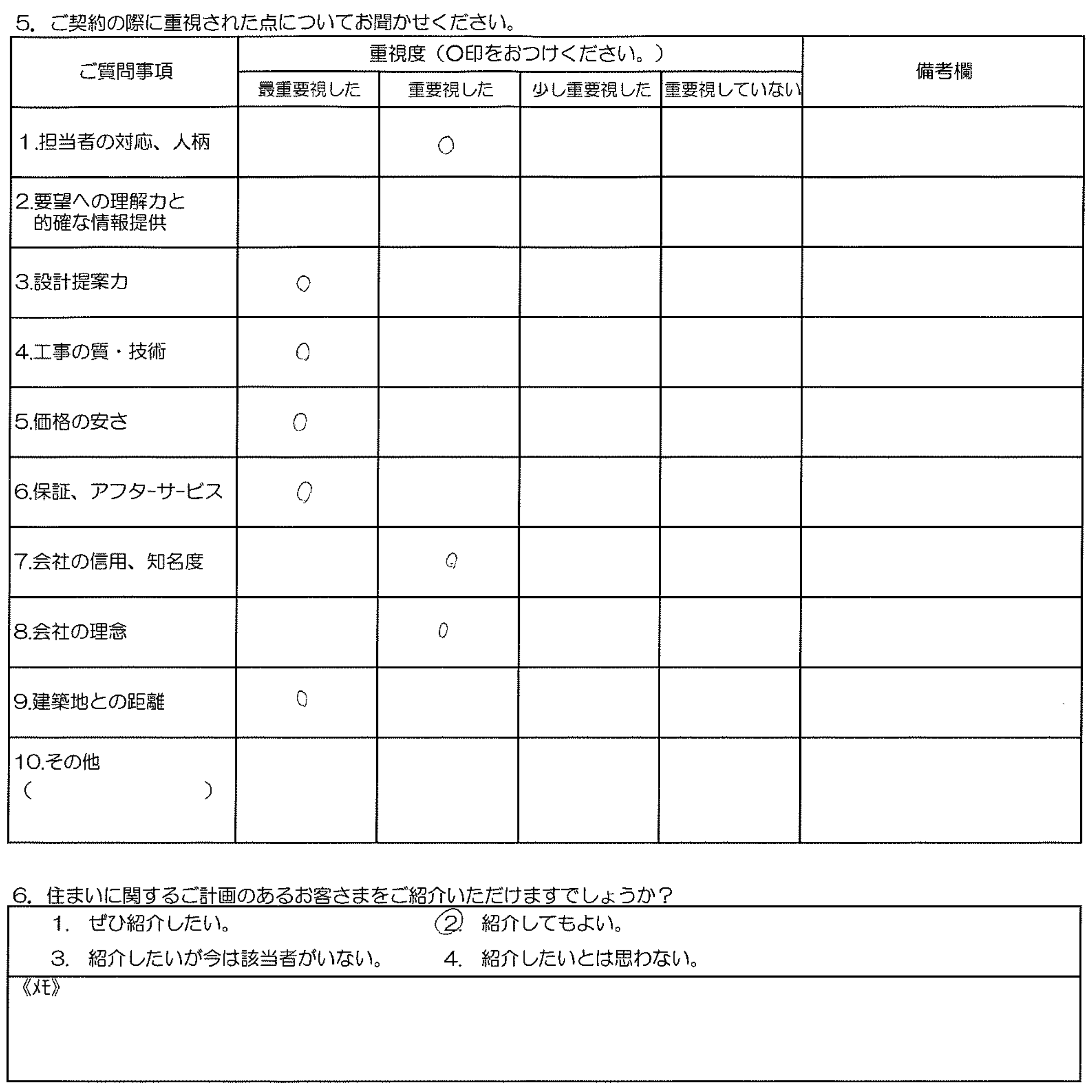 I様邸 お客様の声アンケート