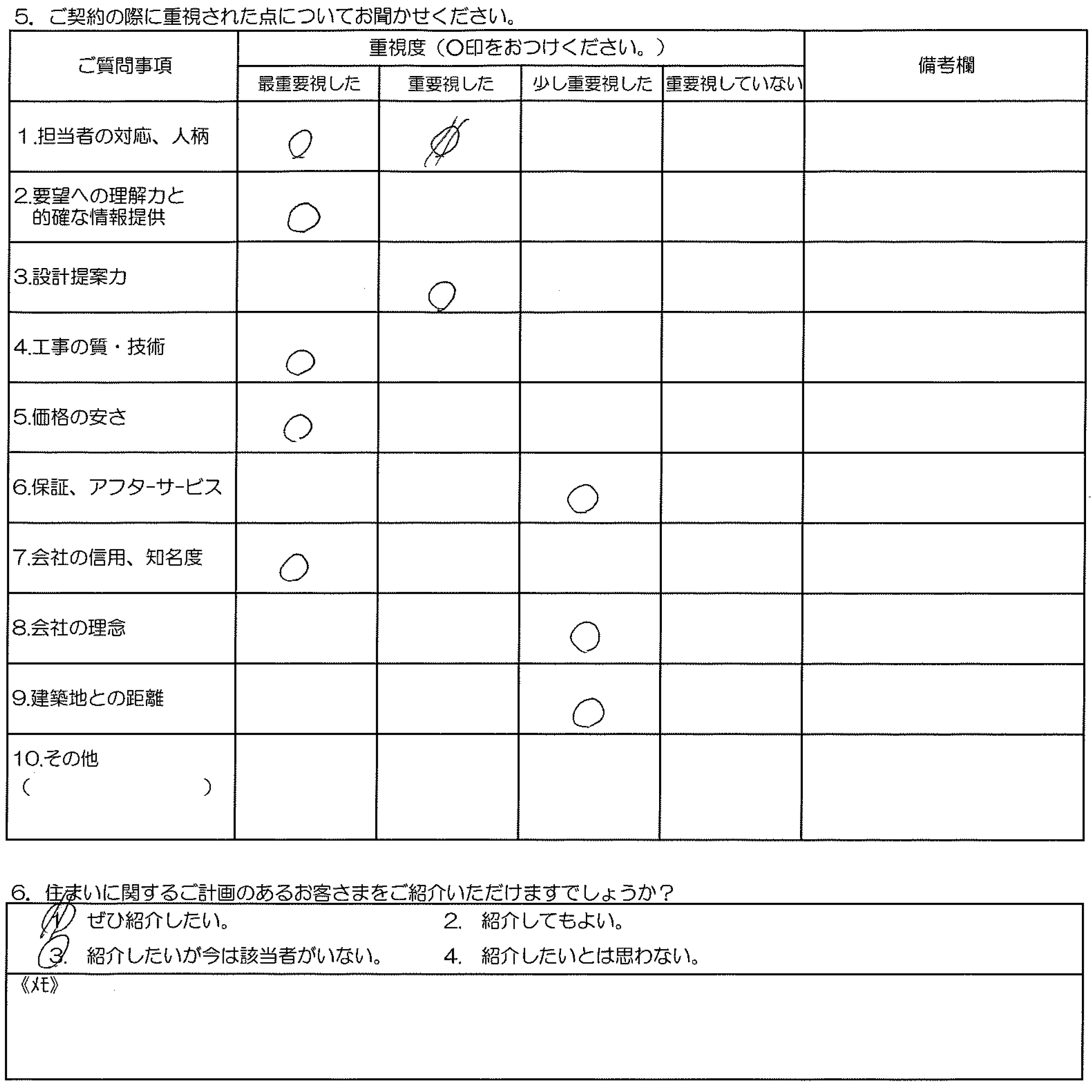 K様邸 お客様の声アンケート