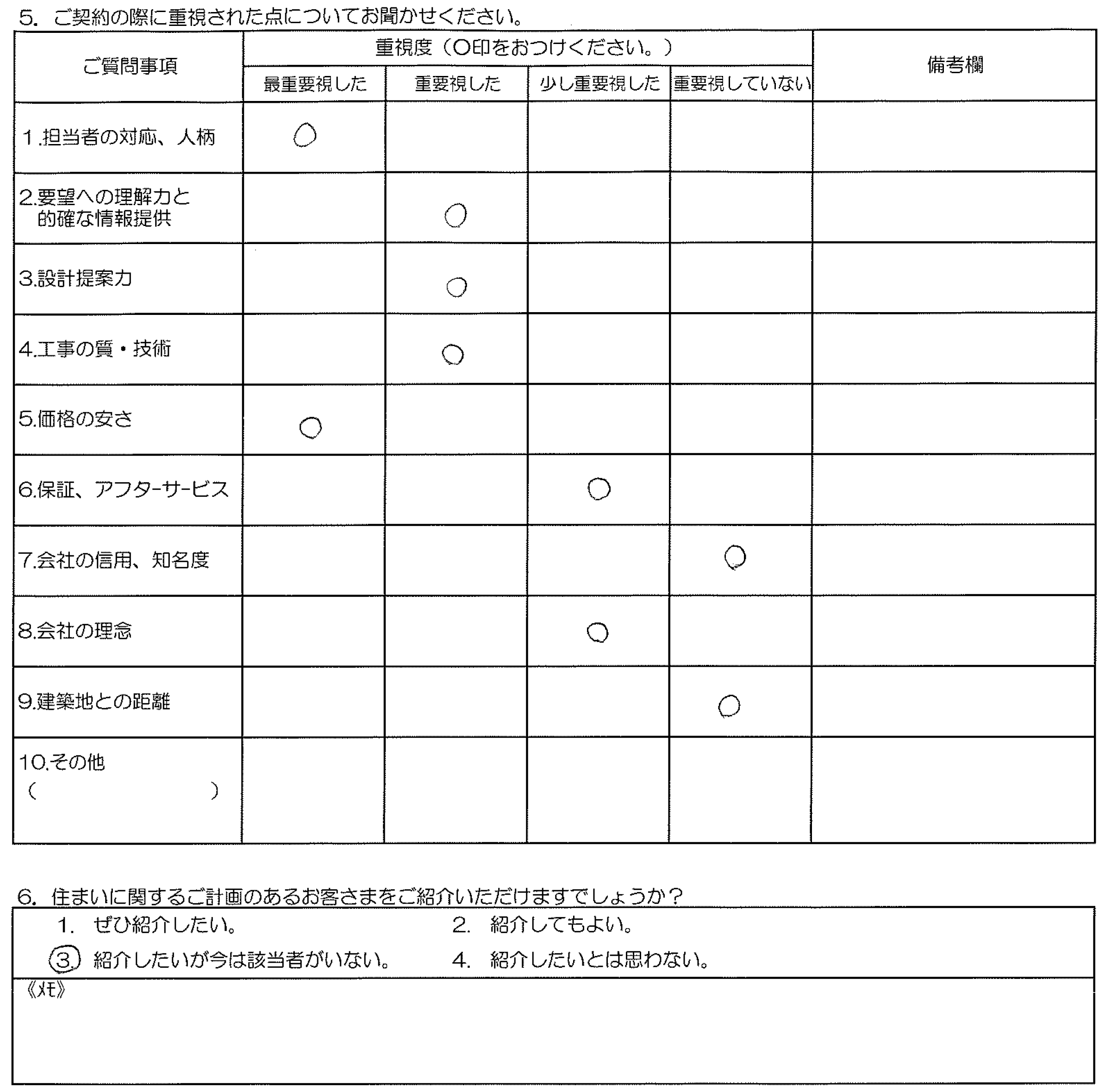 I様邸 お客様の声アンケート