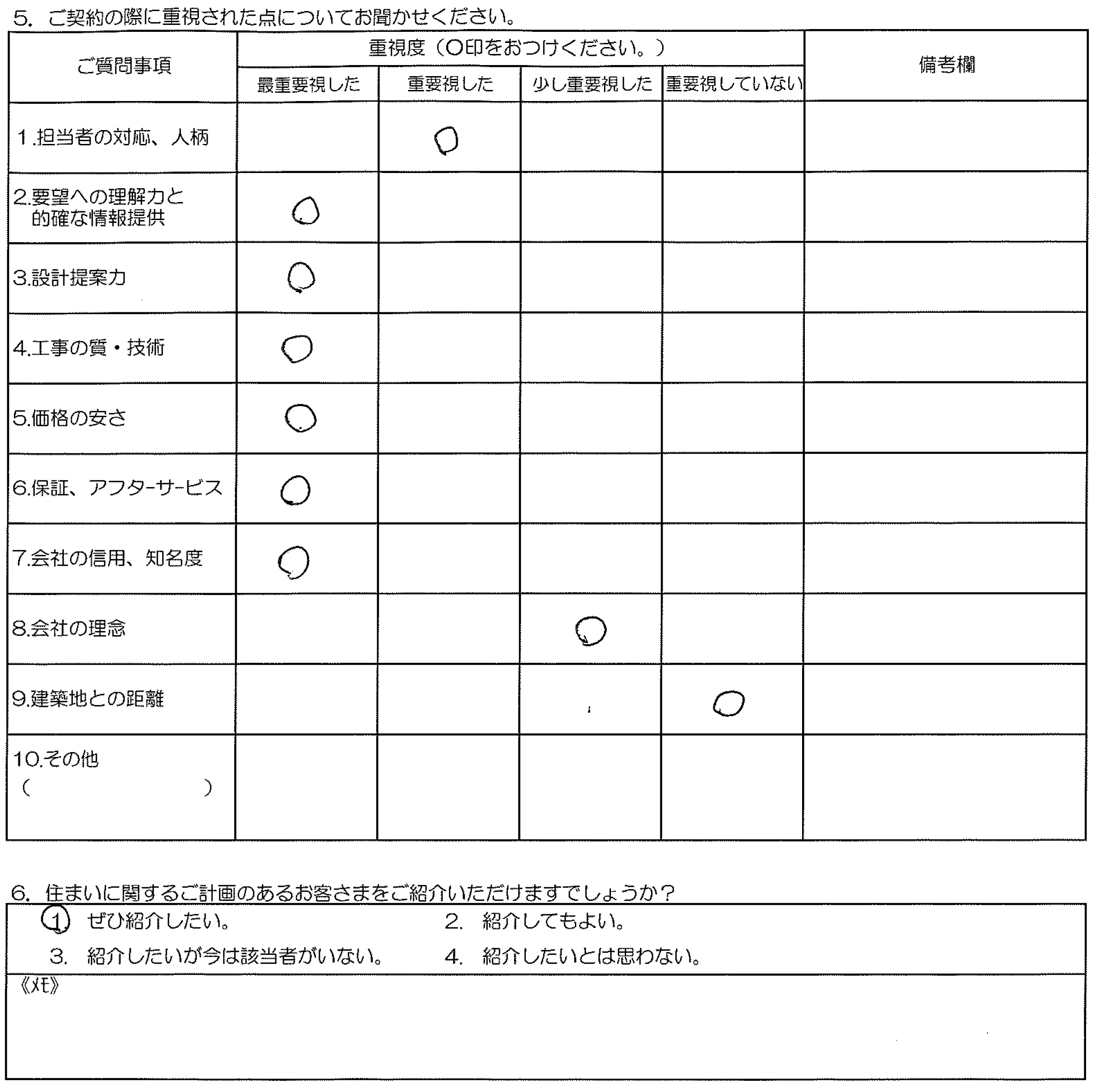 K様邸 お客様の声アンケート