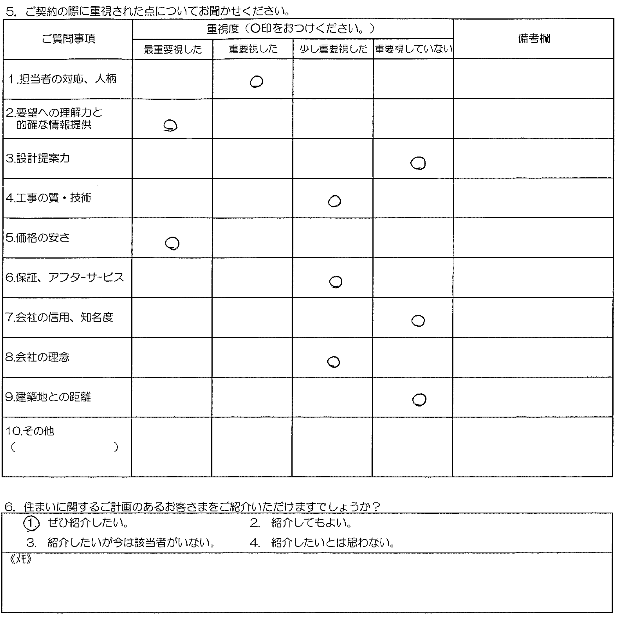 I様邸 お客様の声アンケート