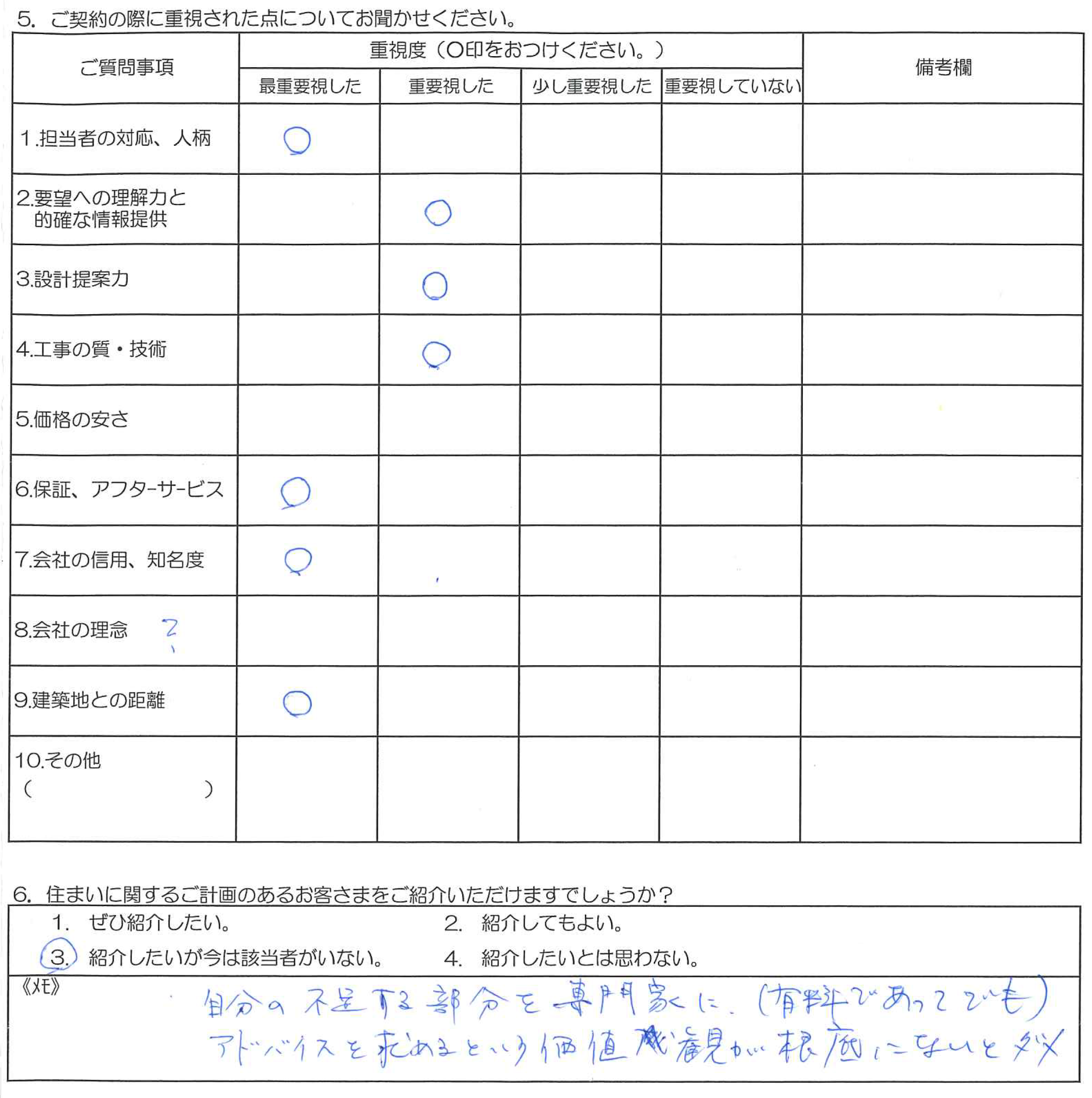 O様邸 お客様の声アンケート