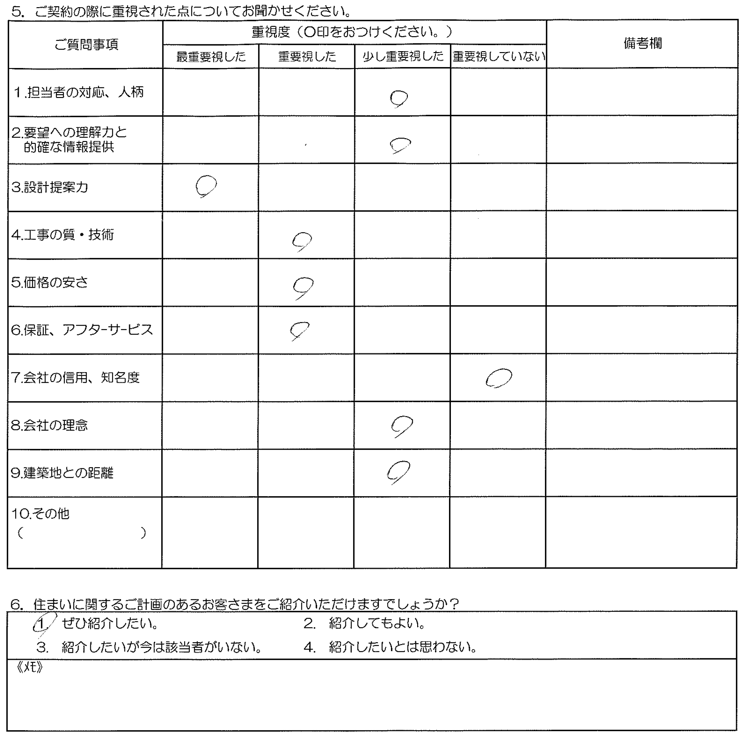 N様邸 お客様の声アンケート