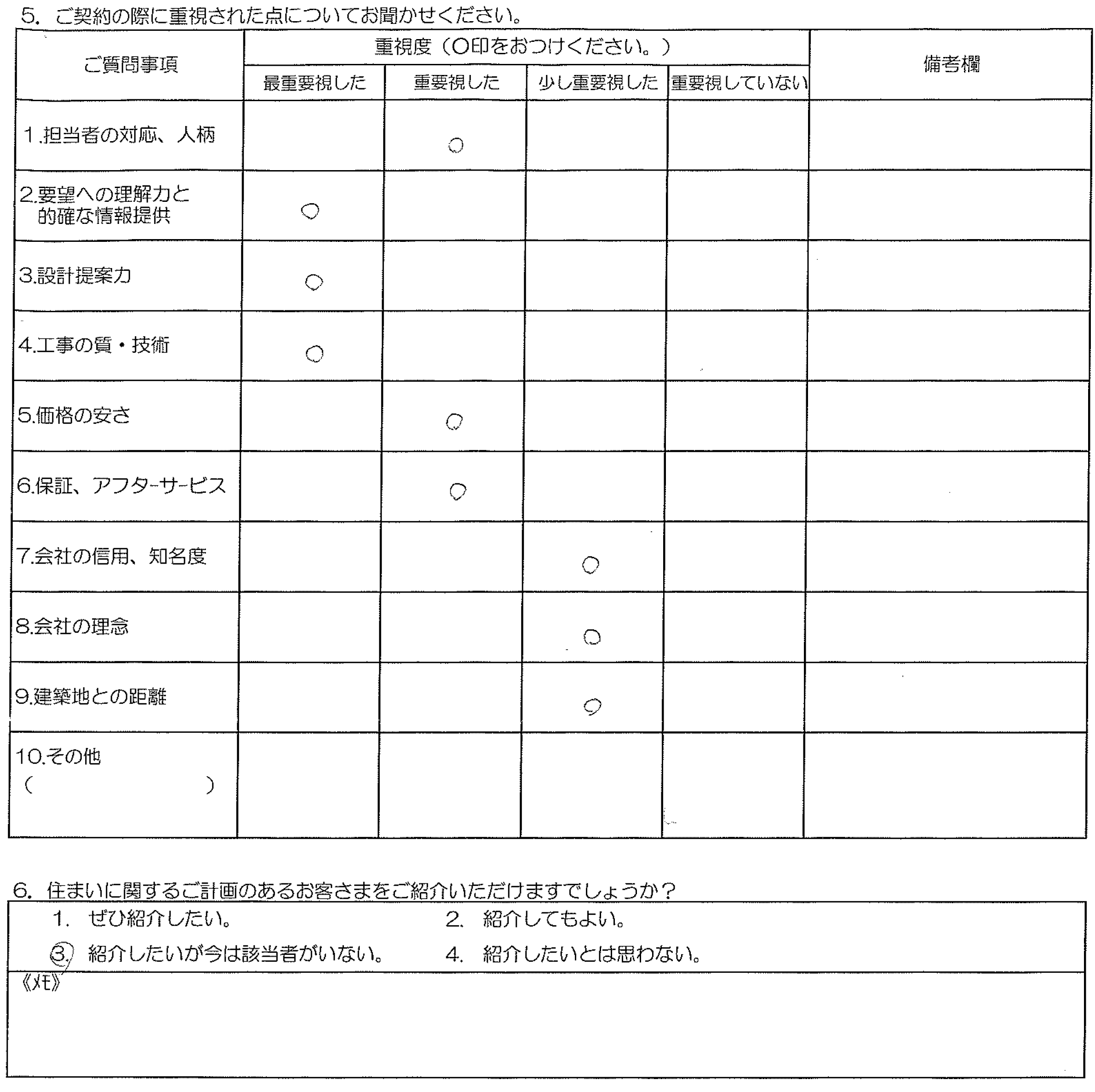 O様邸 お客様の声アンケート