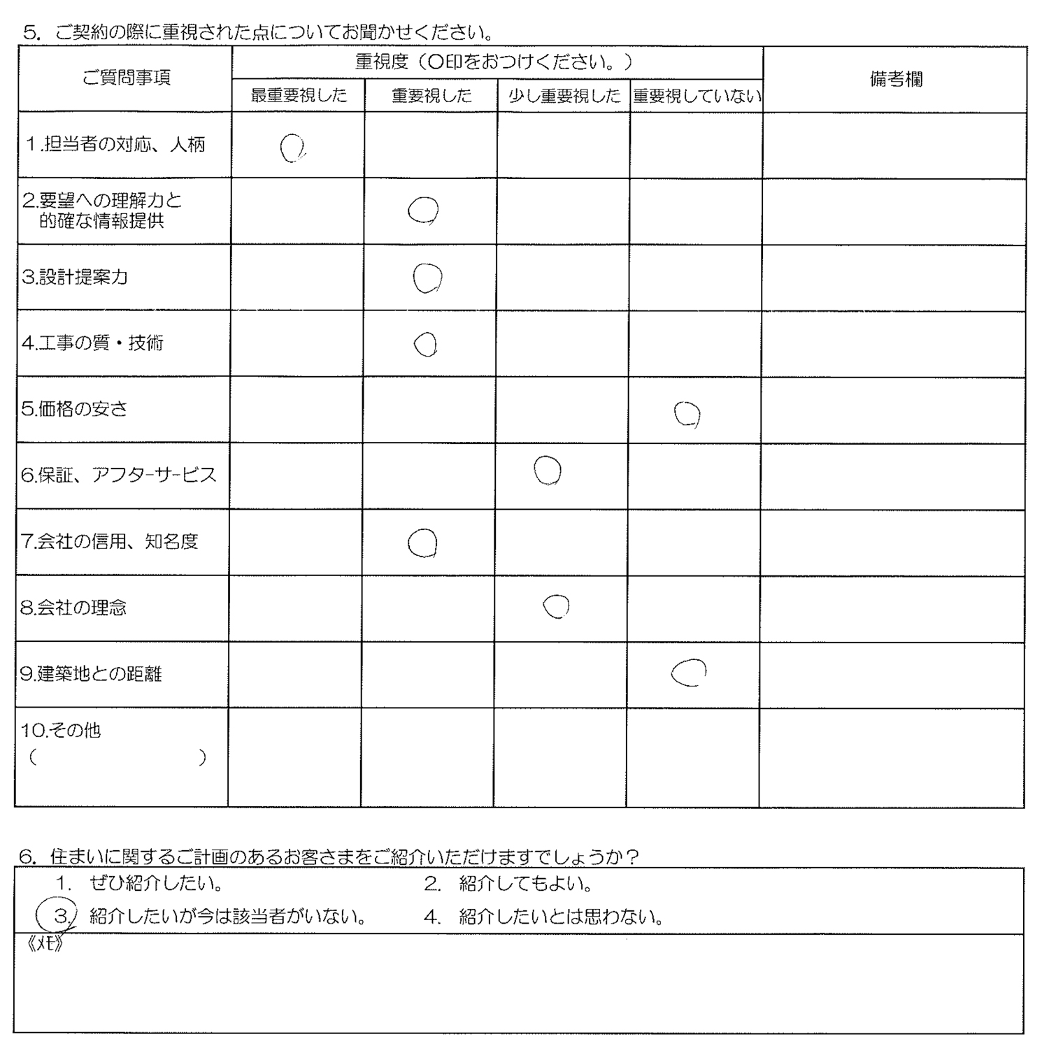 東京都Y様邸お客様の声アンケート