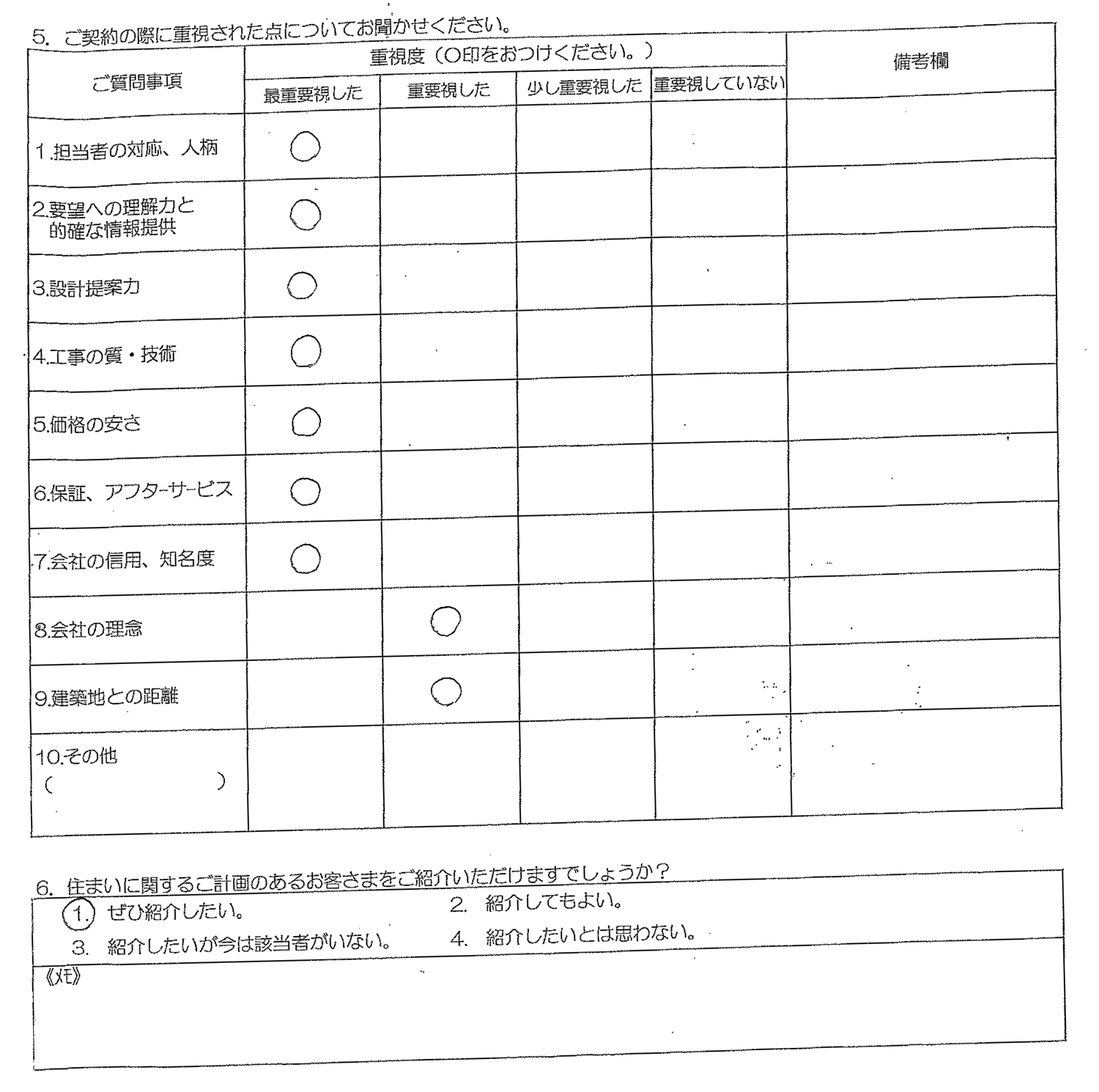 横浜市M様邸お客様の声アンケート