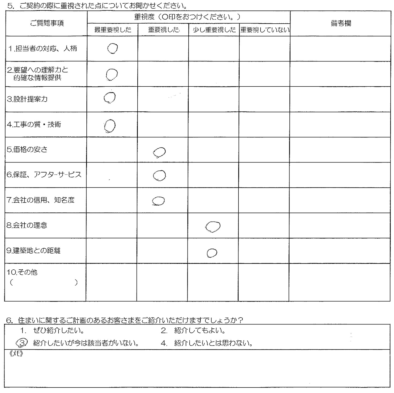 豊島S様邸お客様の声アンケート