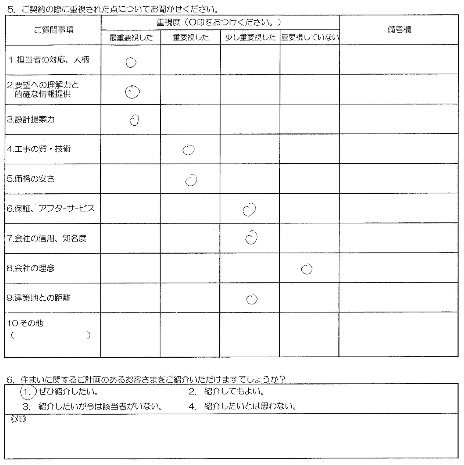 川崎市K様邸のお客様の声アンケート