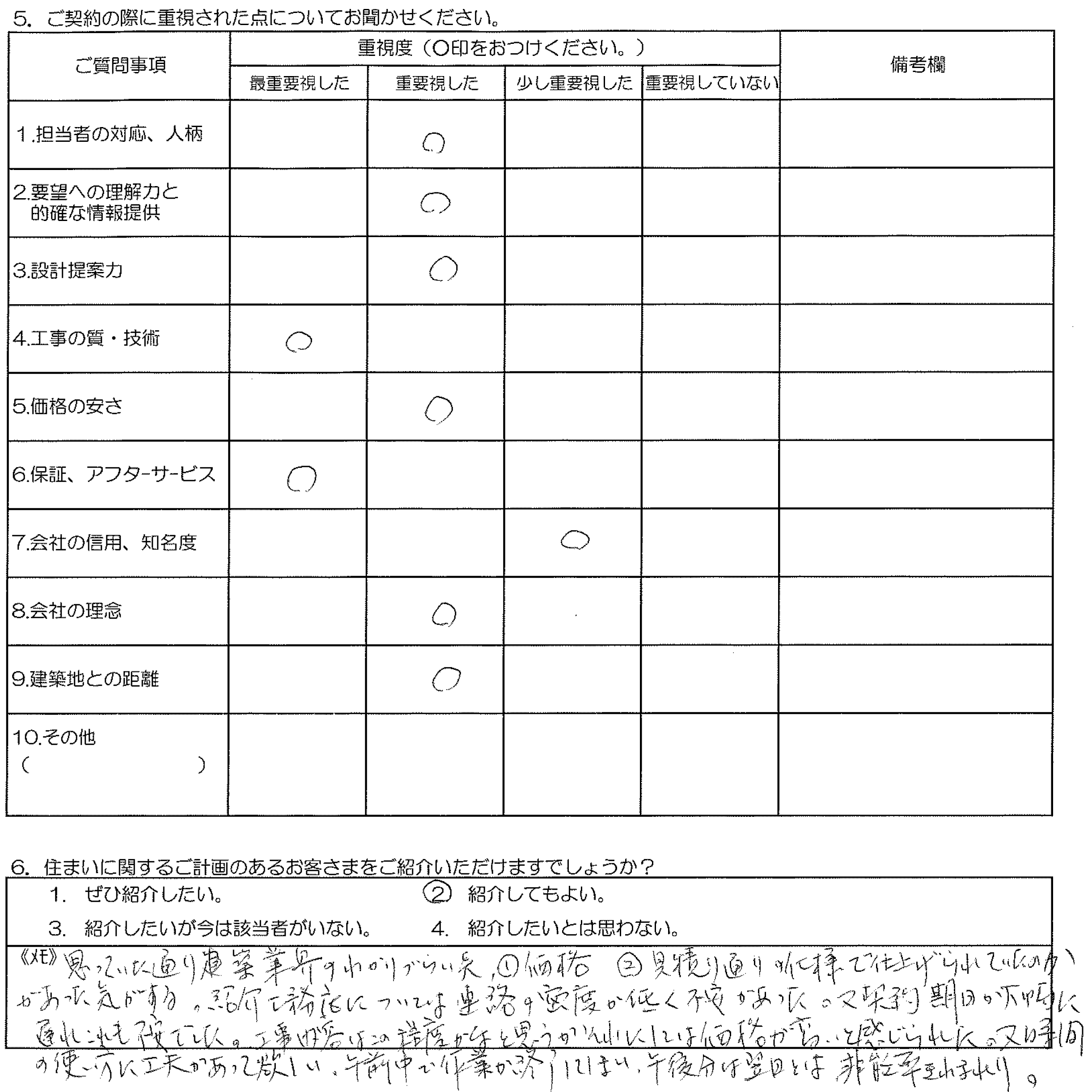 K様邸 お客様の声アンケート