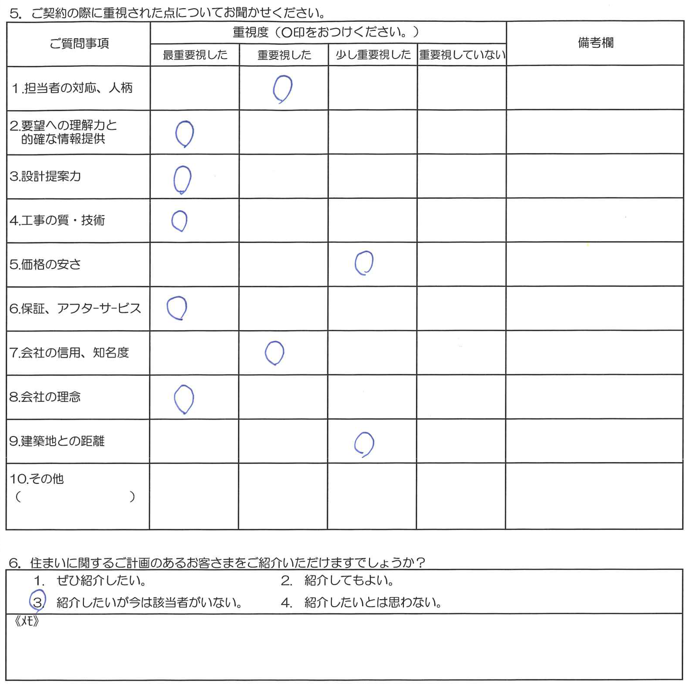 Y様邸 お客様の声アンケート