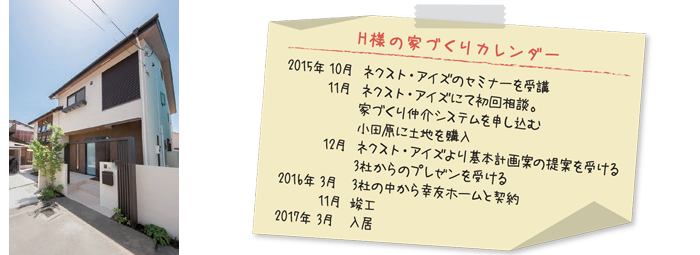 的確なアドバイスで順調な家づくり　神奈川県小田原市　H様邸