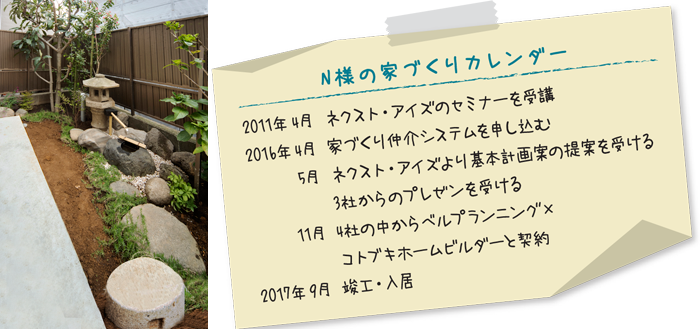 コラボチームの家づくり 完全分離型の二世帯住宅 東京都 N様邸