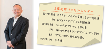 将来を見据えた賃貸併用住宅　東京都　Ｓ様邸